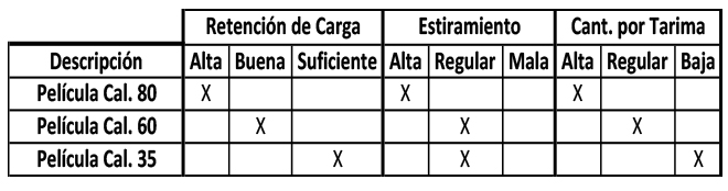Diferencias Película Stretch Diferencias Película Stretch