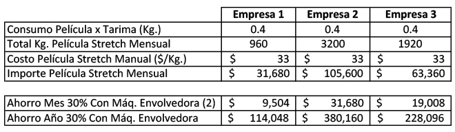Ahorro-Máquina-Envolvedora