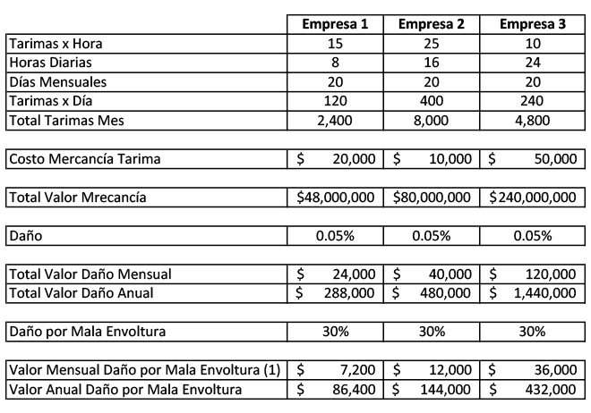 Daño--Máquina-Envolvedora--Evitando-Daños-se-Paga-Sóla
