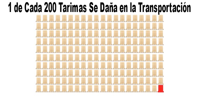 Disminuyendo Daños de Transportación